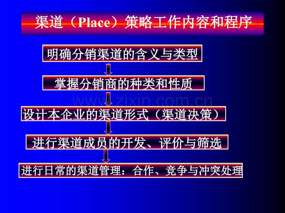 Chapter围绕通路开展的营销工作渠道策略.pptx_第1页