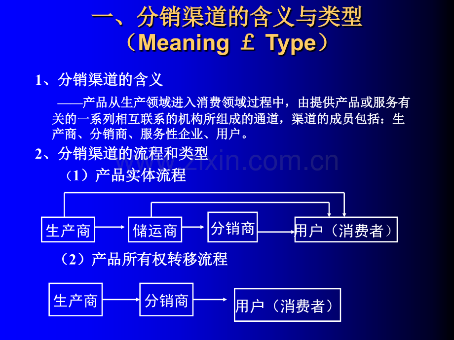 Chapter围绕通路开展的营销工作渠道策略.pptx_第2页