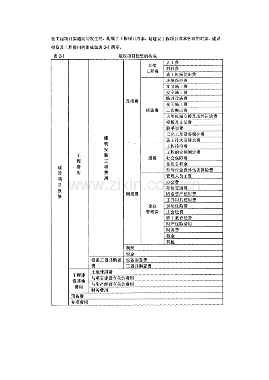 工程项目成本管理的流程和特点.doc_第2页