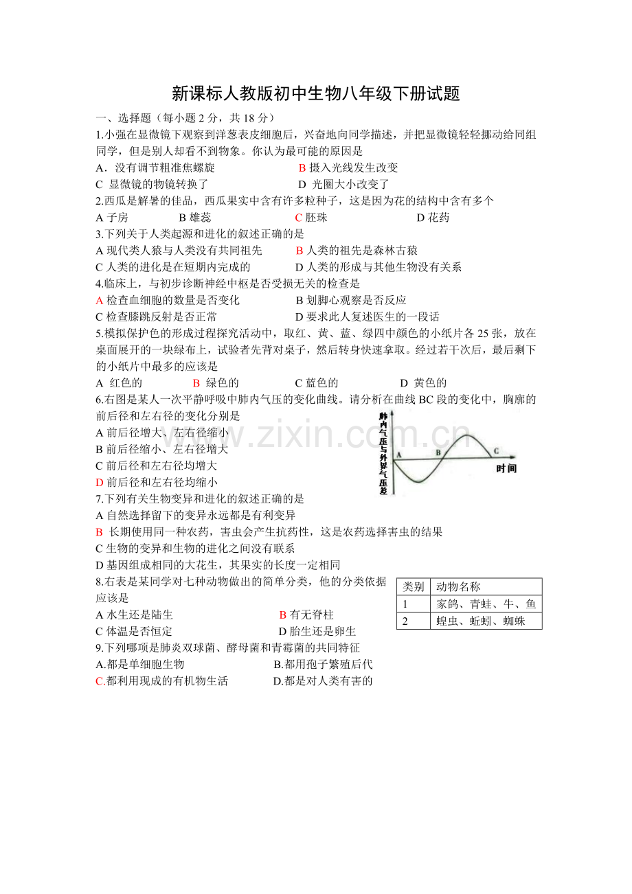 初中生物八年级下册试题.doc_第1页