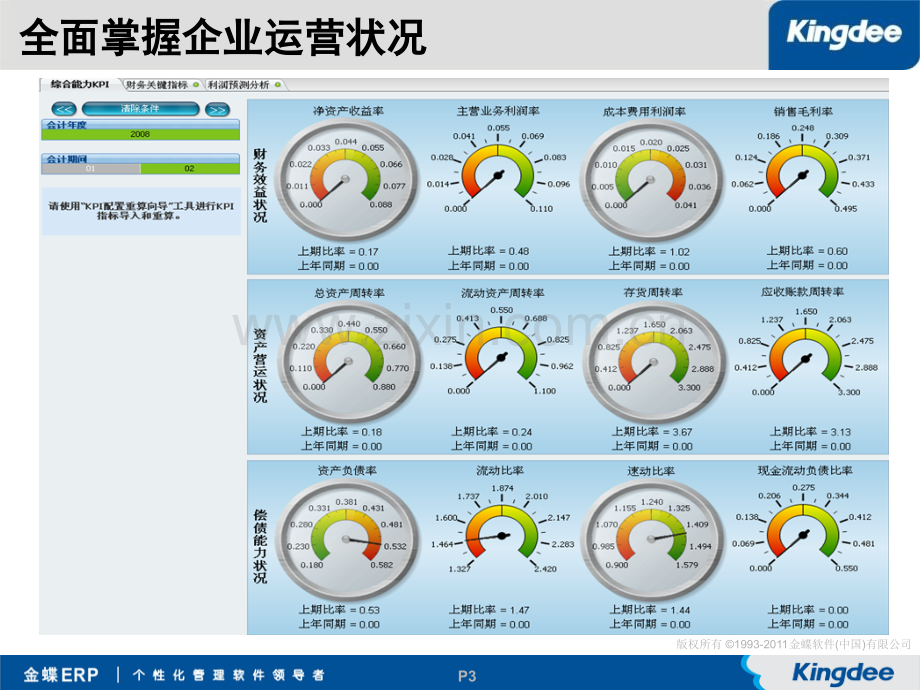 金蝶K3WISE电线电缆行业关键需求解决方案.pptx_第3页