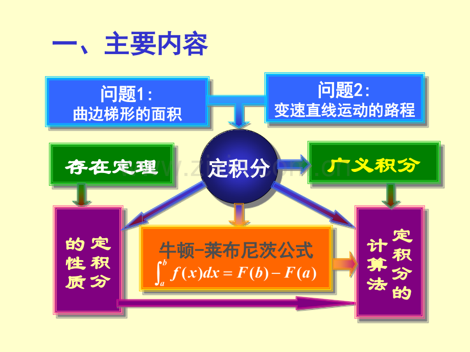 高等数学定积分试题.pptx_第1页