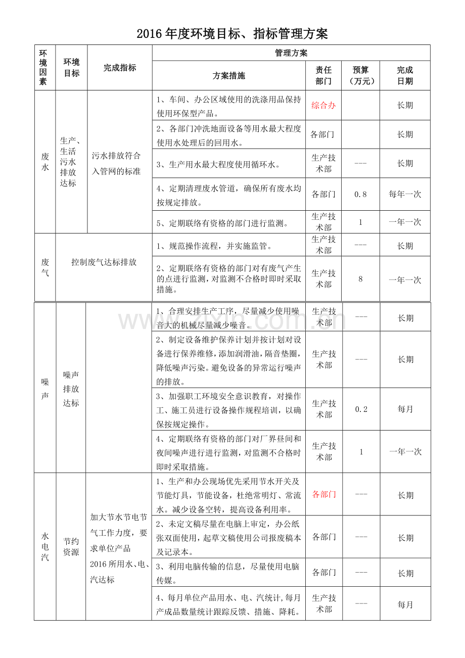 度环境目标指标及管理方案.doc_第1页