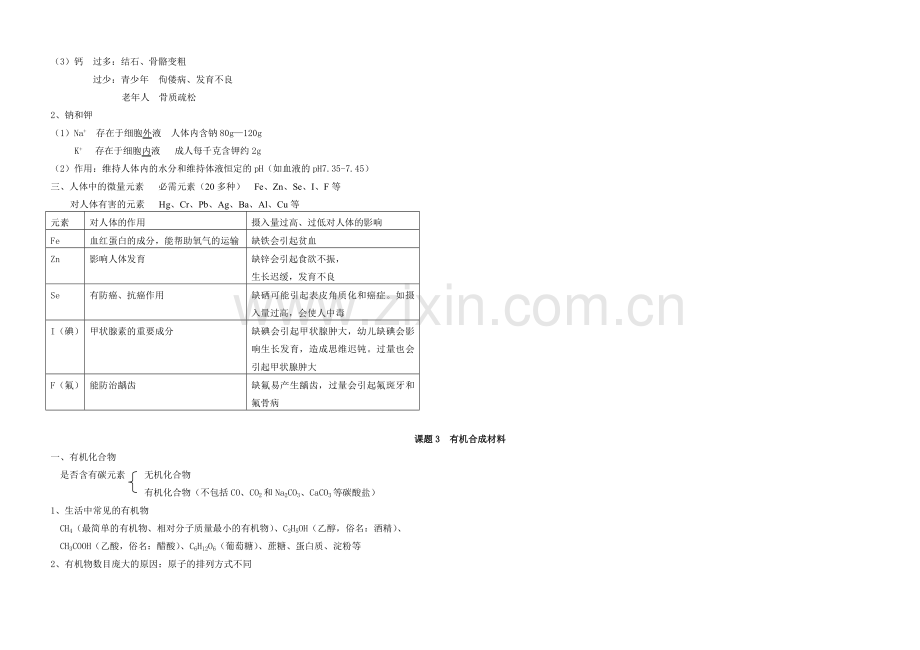 初中化学知识点学习必备1单元知识点11.doc_第3页