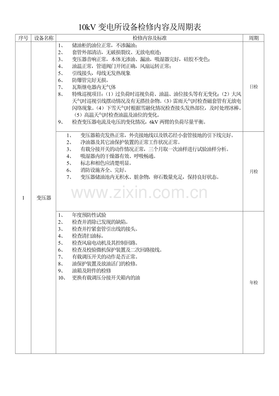 10kV变电所设备检修内容及周期表.doc_第1页