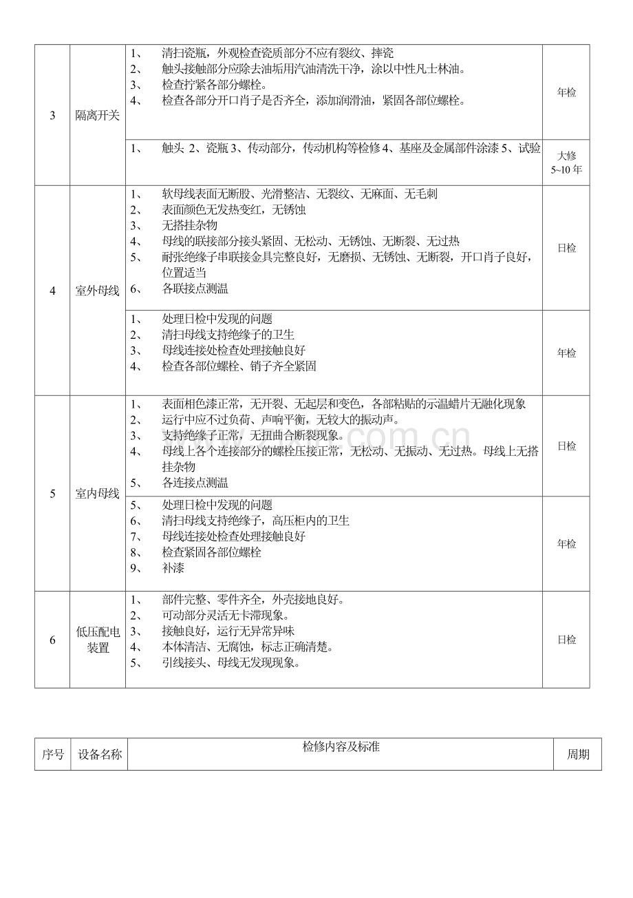 10kV变电所设备检修内容及周期表.doc_第3页