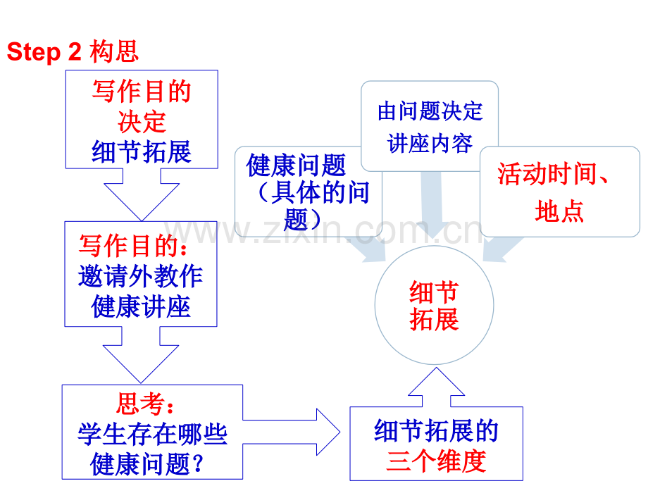 高三英语书面表达写作讲评课如何写好邀请信如何写好提纲及审题共32张.pptx_第3页