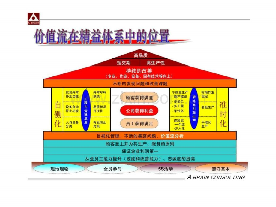 企业价值流分析实战培训教材.pptx_第2页