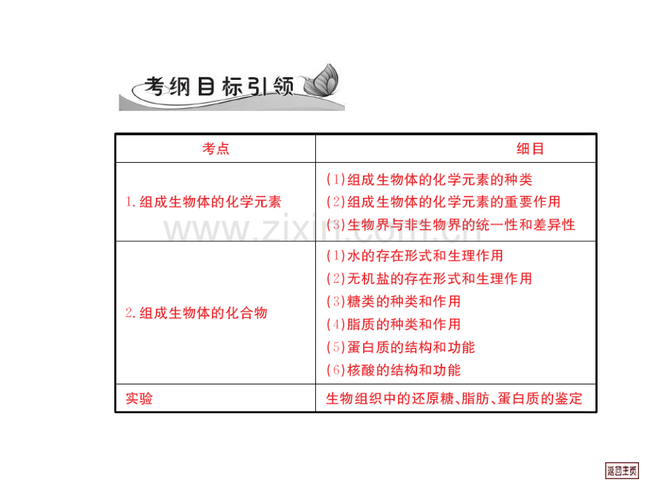 高三生物绪论和组成生物体化学元素.pptx_第2页