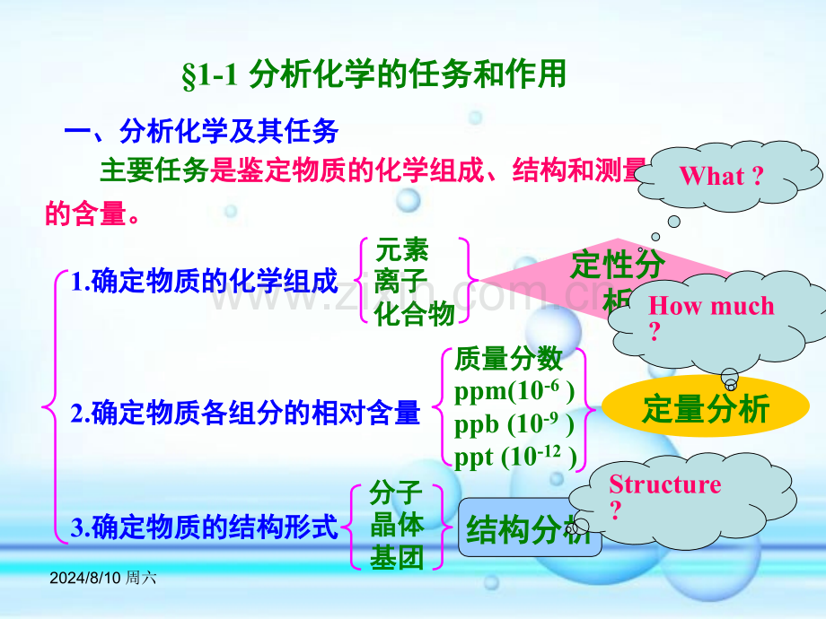 分析化学第1章绪论.pptx_第3页