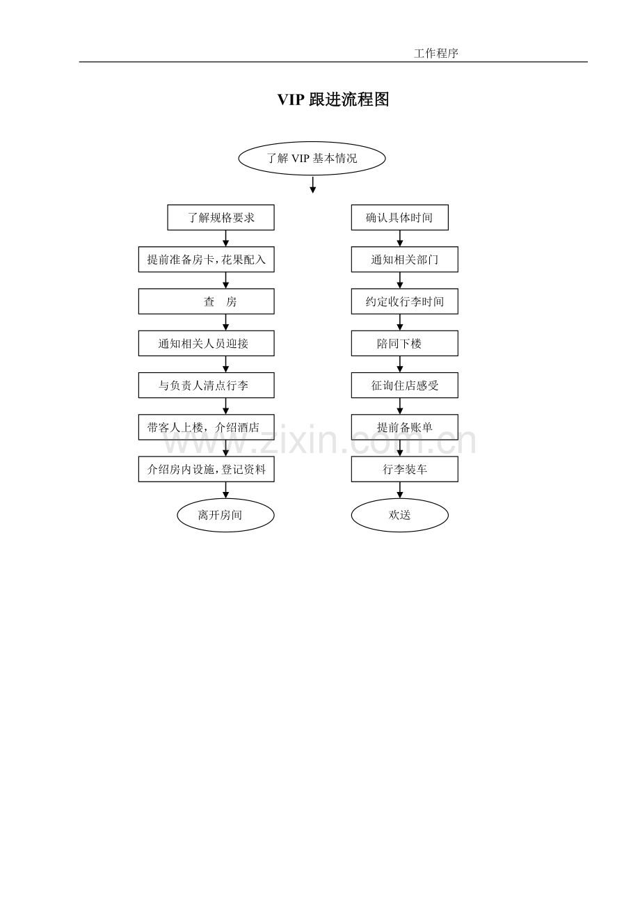 宾客服务经理工作流程图.doc_第1页