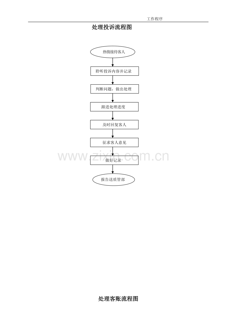 宾客服务经理工作流程图.doc_第2页