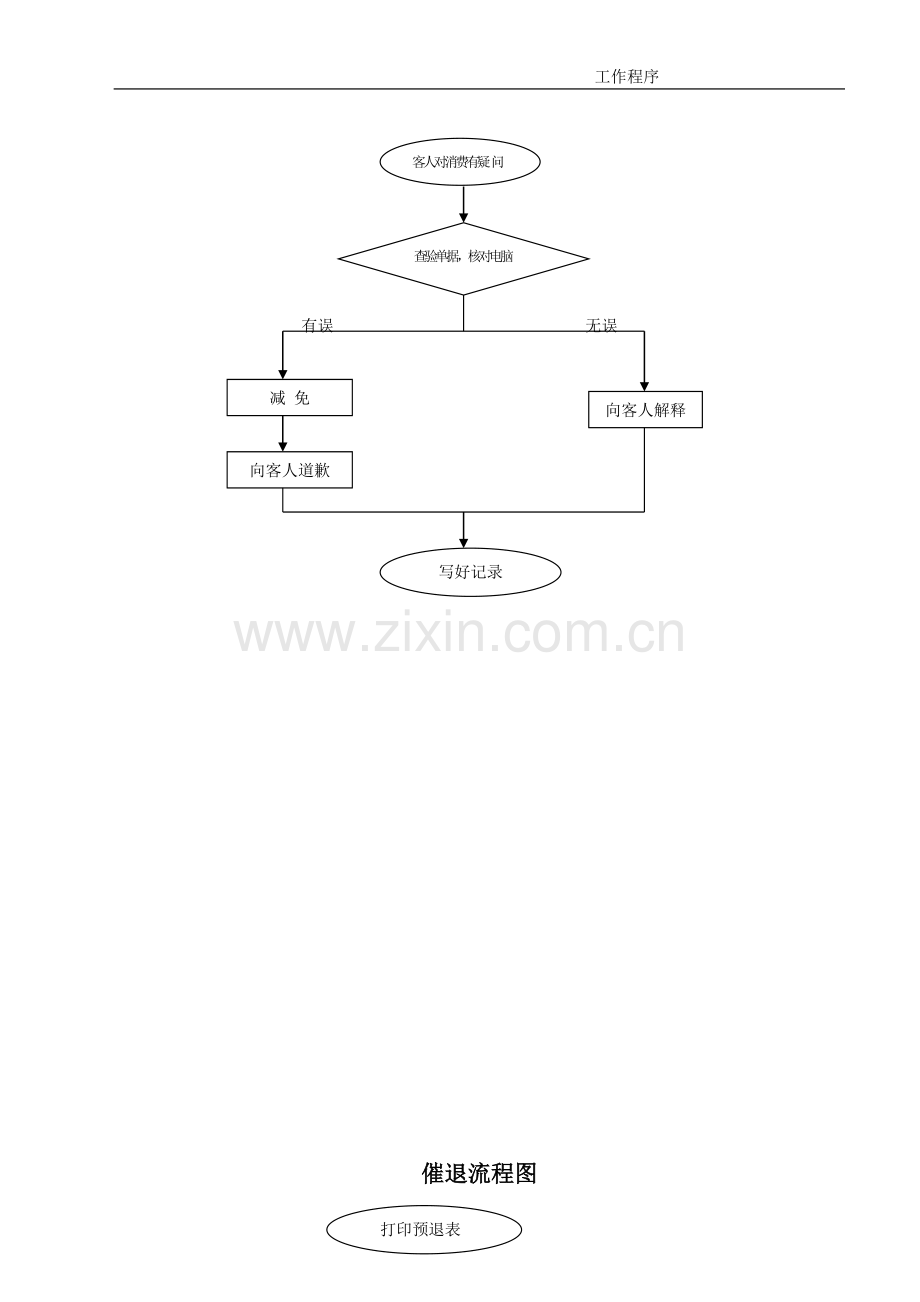 宾客服务经理工作流程图.doc_第3页