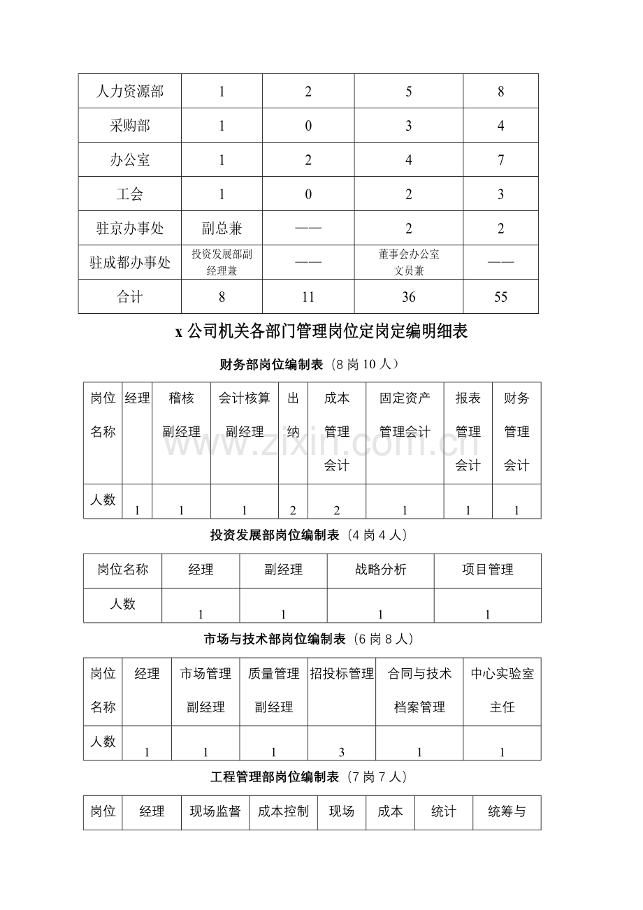 交通股份有限公司机关管理岗位定岗定编方案.docx_第3页