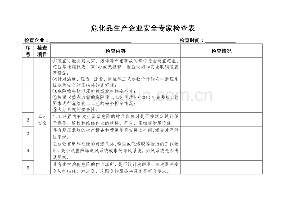 危化品生产企业安全专家检查表.doc_第1页