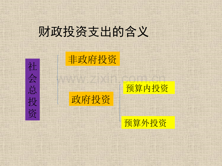 财政支出途径.pptx_第2页