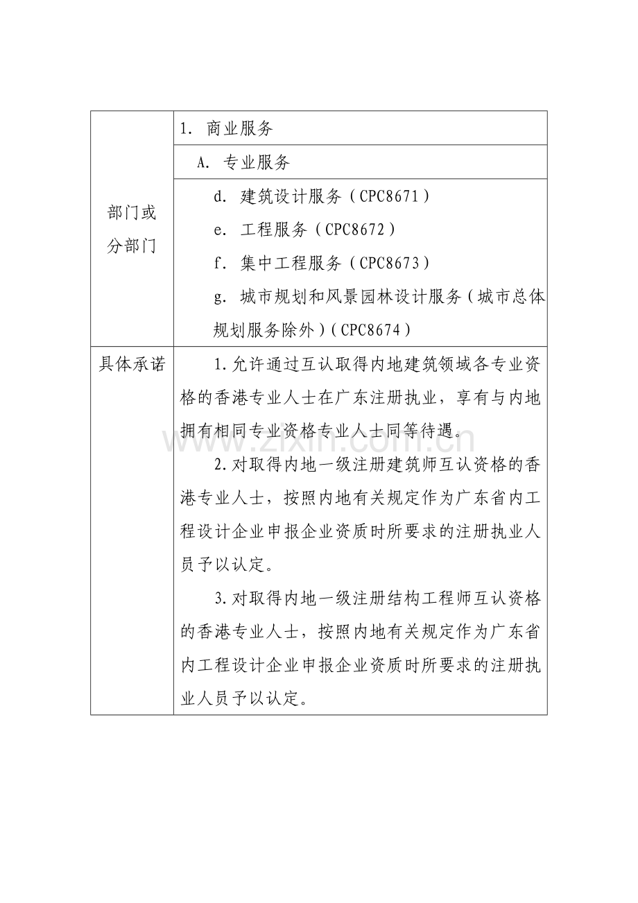 内地向香港开放服务贸易的具体承诺的补充和修正八商务部.doc_第2页