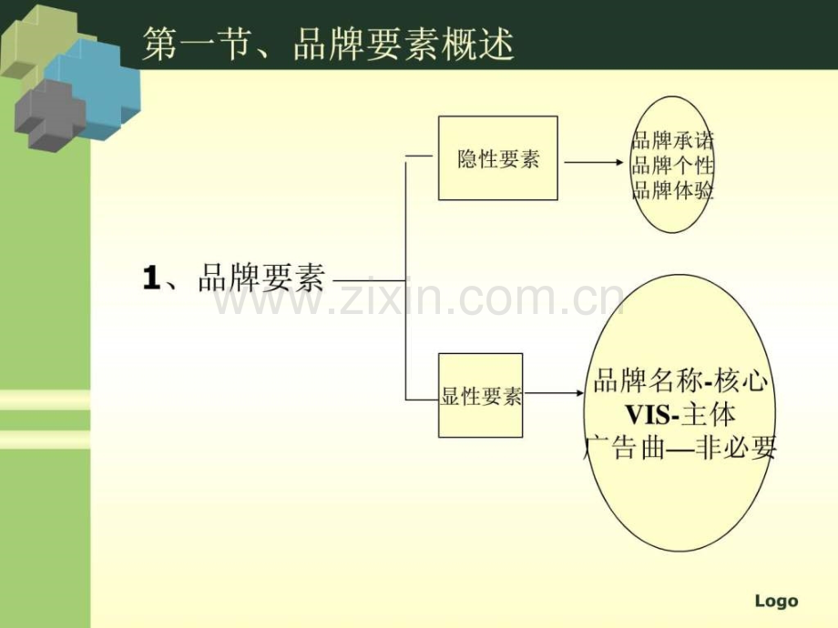 品牌要素的设计图文.pptx_第2页