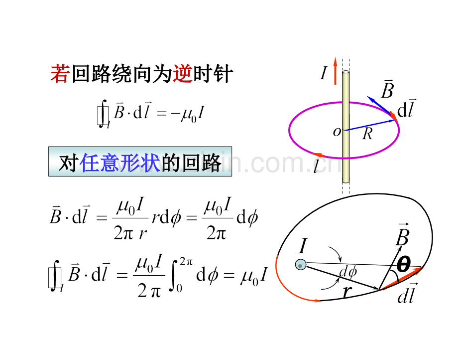 大学物理114安培环路定理.pptx_第3页