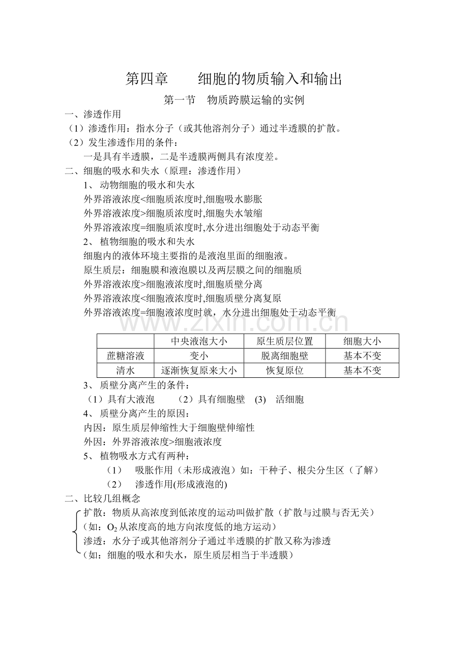 高中生物必修一基础知识点整理总结.doc_第1页