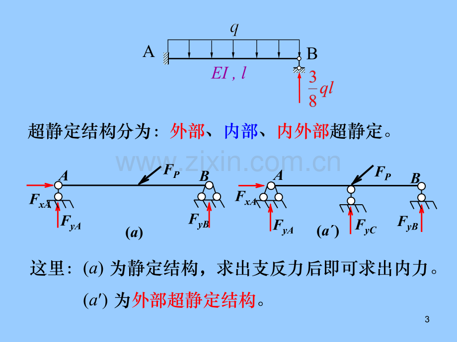 河北工程大学结构力学力法.pptx_第3页