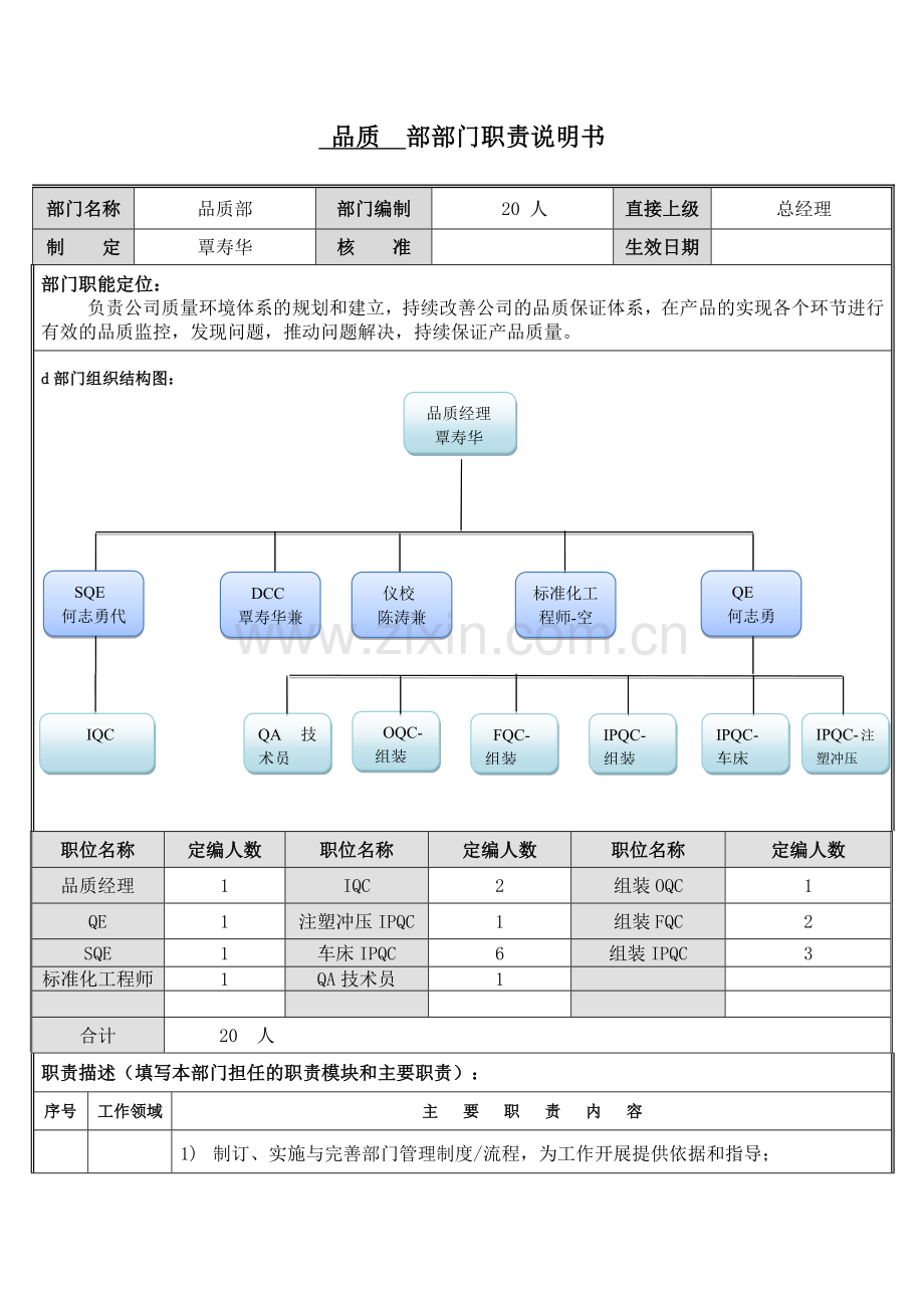 品质部部门职责说明书V10.doc_第1页