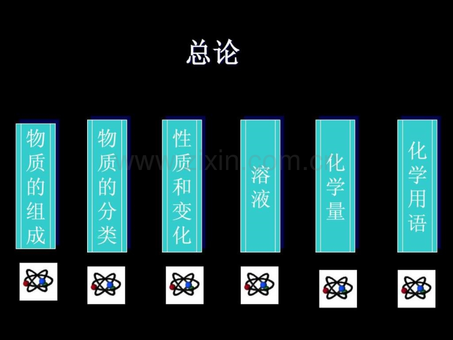 初中化学基本概念总复习.pptx_第2页