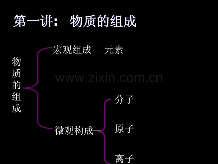 初中化学基本概念总复习.pptx_第3页