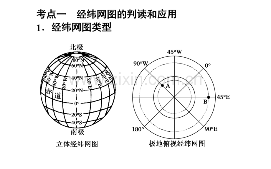 2018高考二轮复习经纬网与地图.pptx_第2页