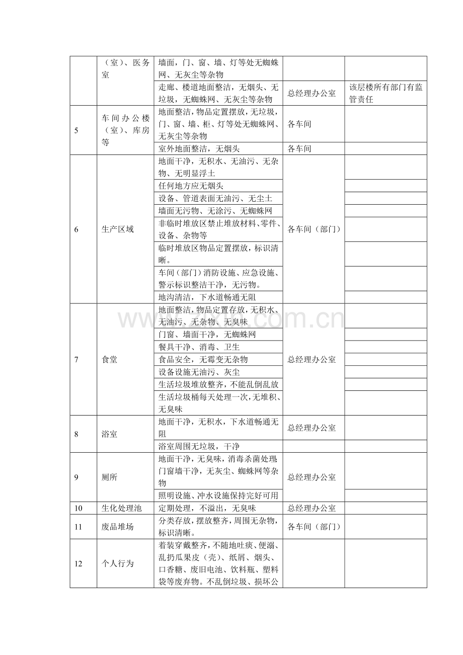 厂区环境卫生管理制度1.doc_第2页