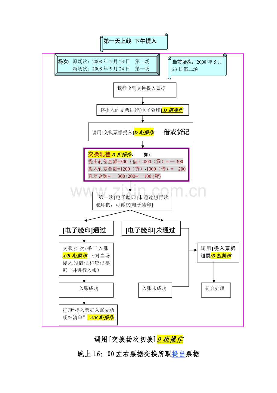 同城票据交换操作流程.doc_第2页