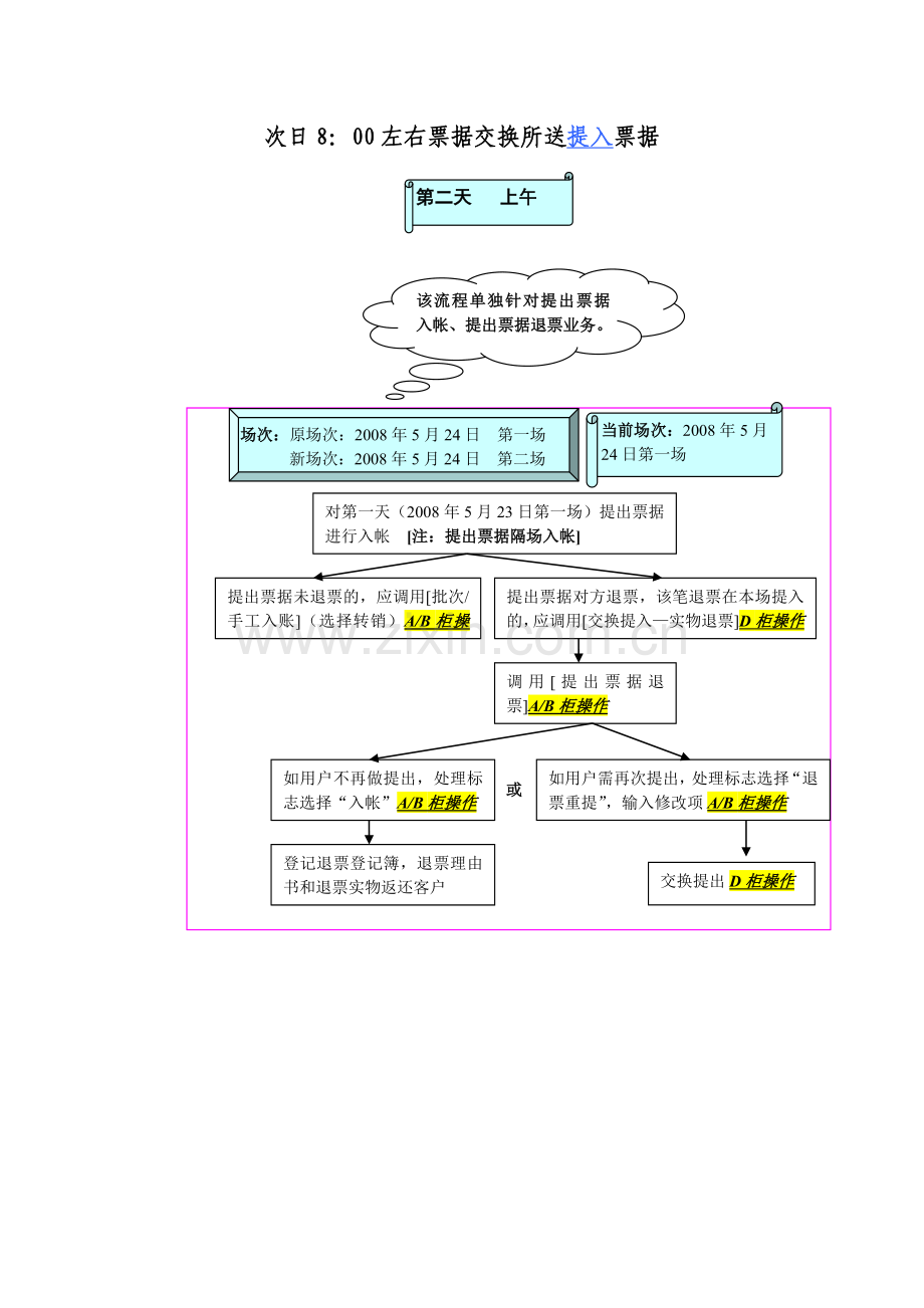 同城票据交换操作流程.doc_第3页