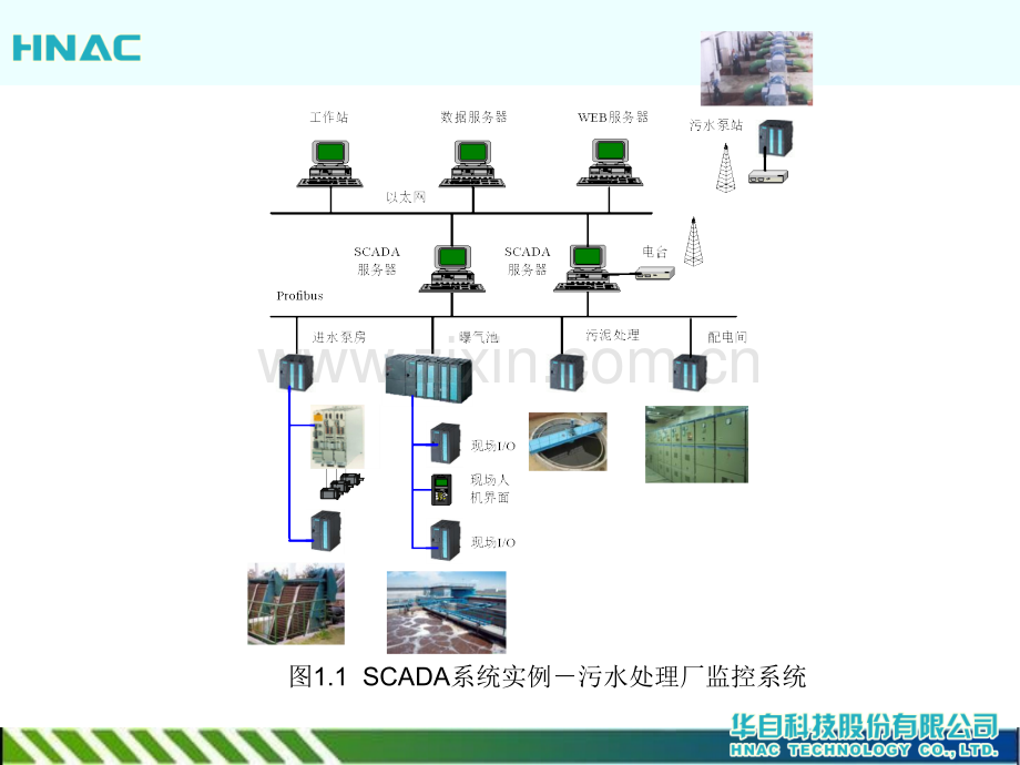 SCADA数据采集与监视控制系统简介kunli.pptx_第3页