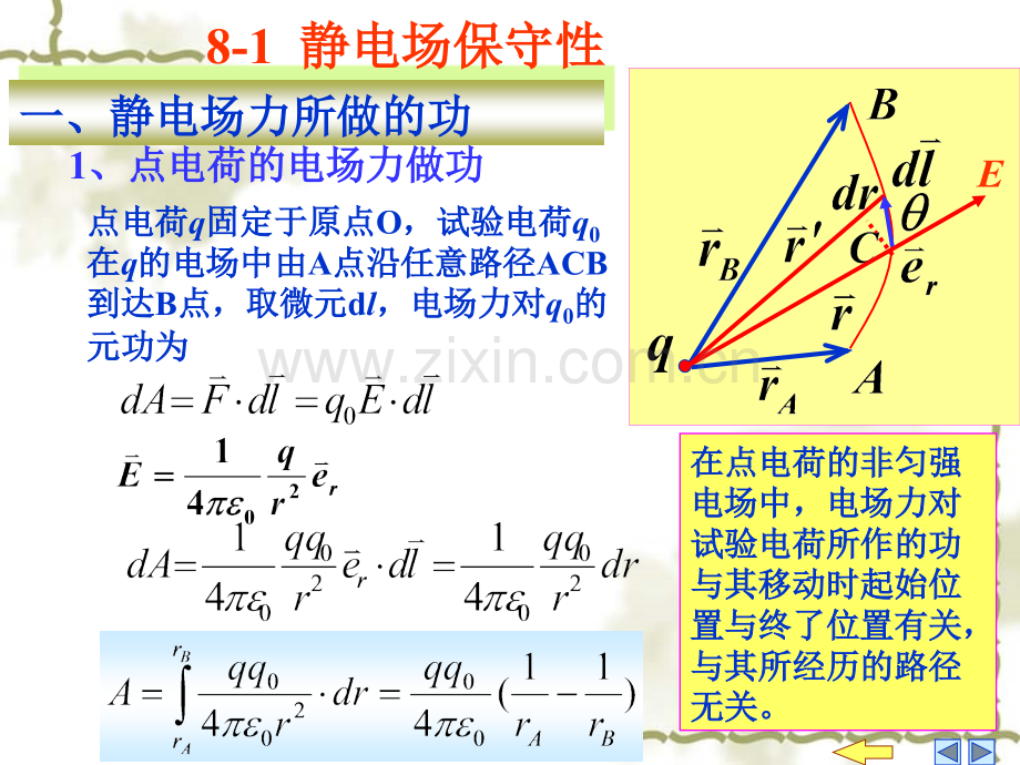 大学物理第8章电势.pptx_第2页