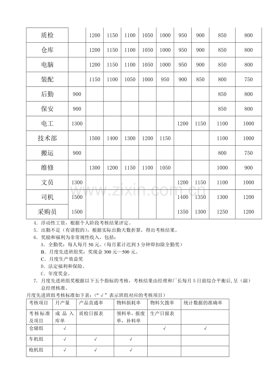 某大型公司薪酬制度.doc_第2页