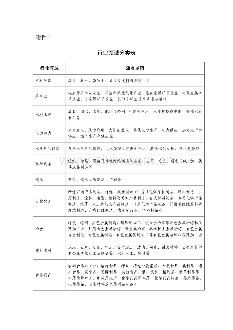 行业领域分类表.doc_第1页