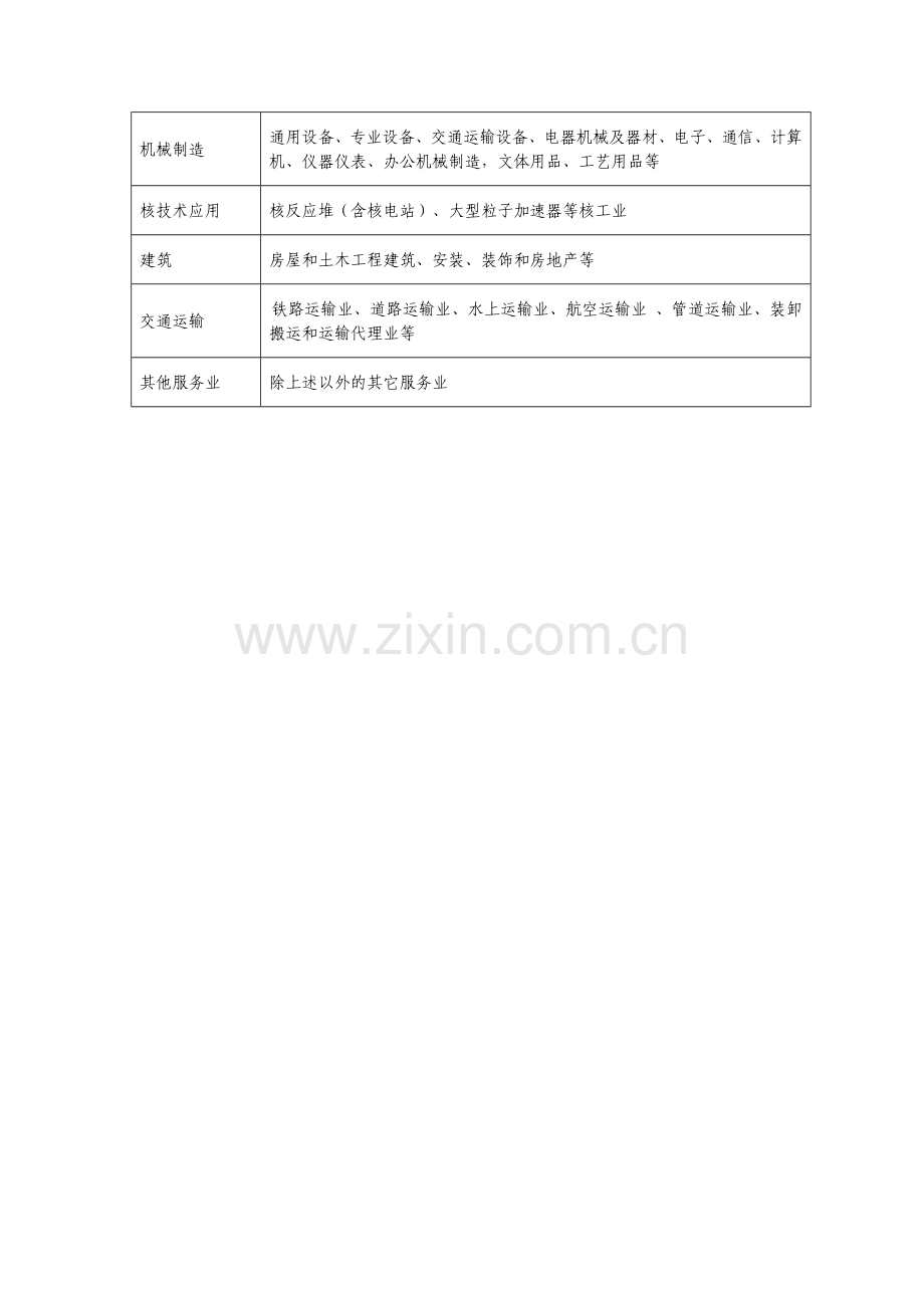 行业领域分类表.doc_第2页