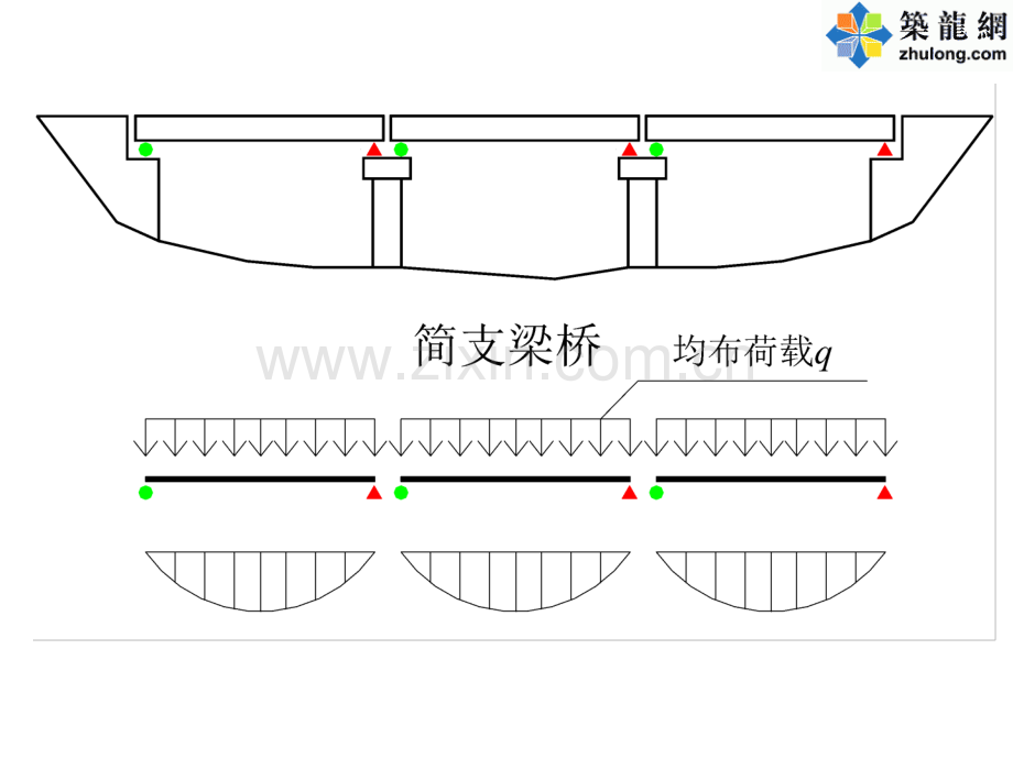 钢筋混凝土和预应力混凝土梁式桥.pptx_第3页