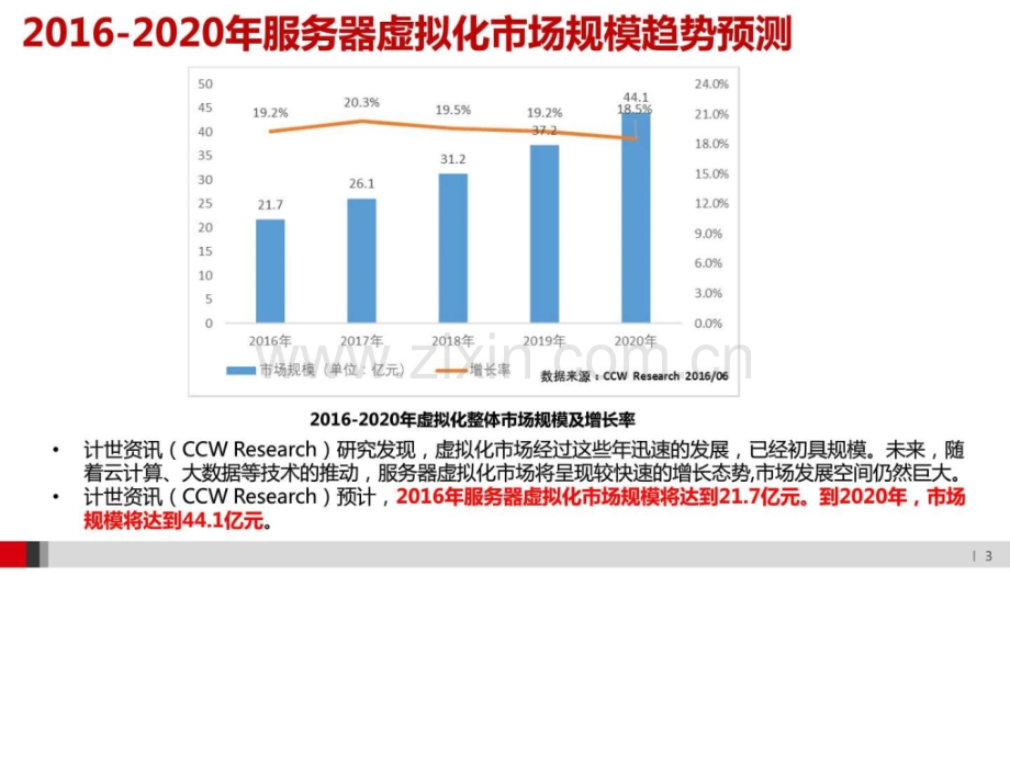 超融合云一体机产品介绍计算机软件及应用IT计算机专业资料.pptx_第3页