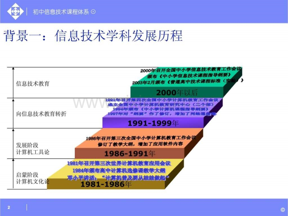 初中信息技术课程体系.pptx_第2页