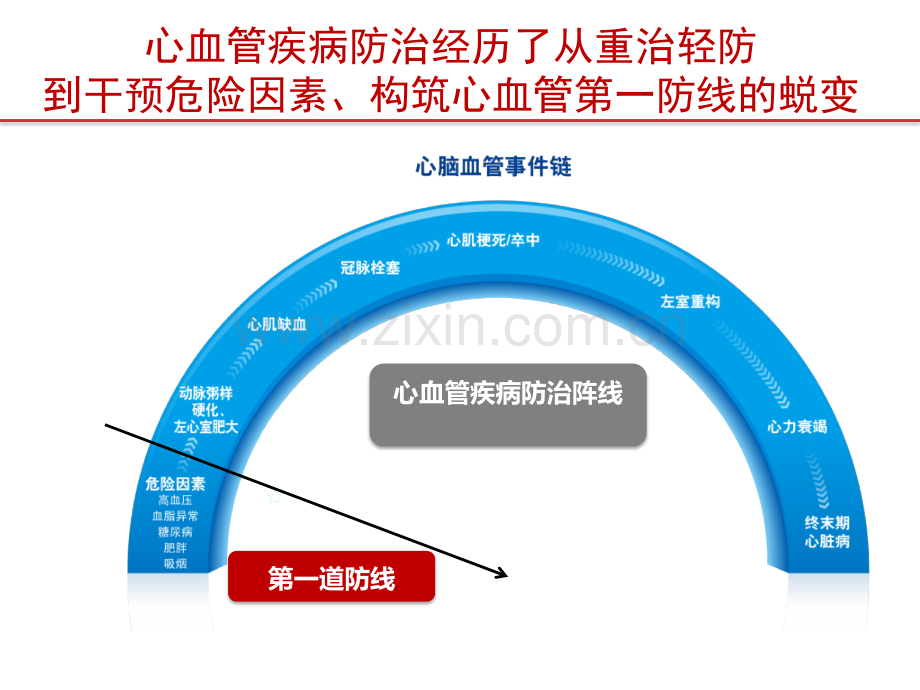 h型高血压与中国心脑血管疾病的防治.pptx_第3页