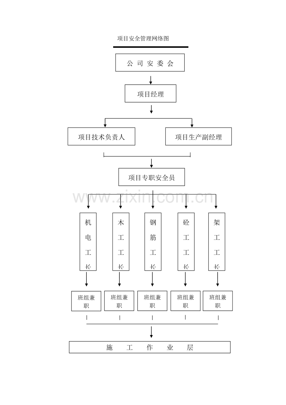 武汉码头工程高架桥安全施工方案.doc_第3页