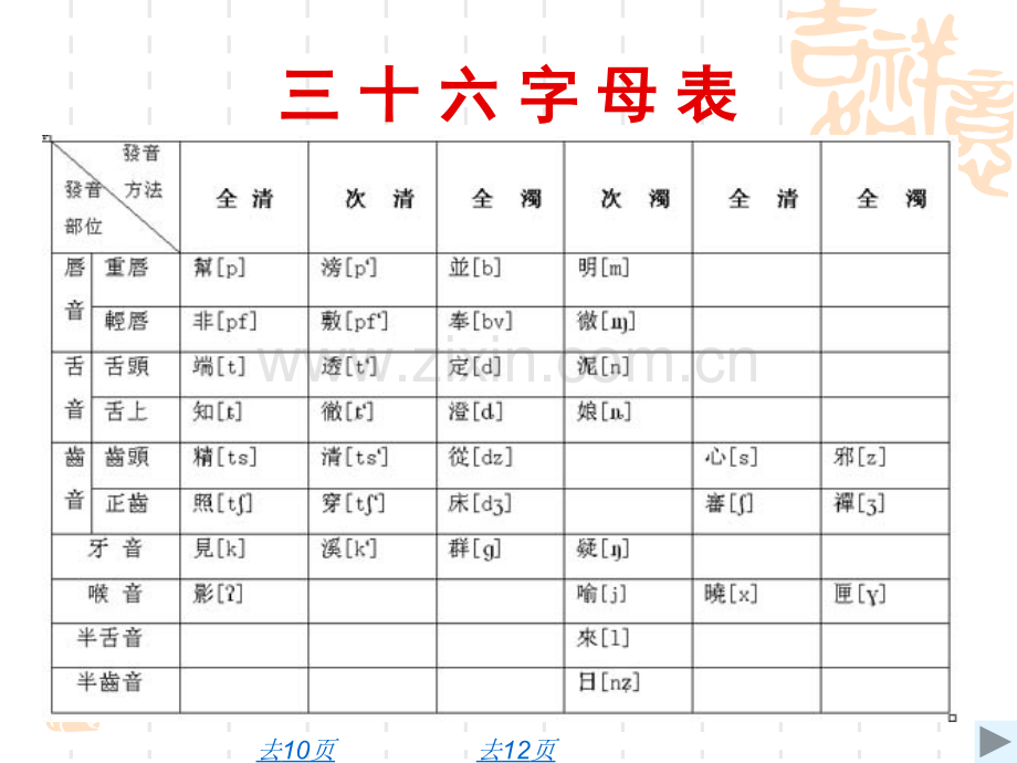 古代汉语音韵学常识.pptx_第3页