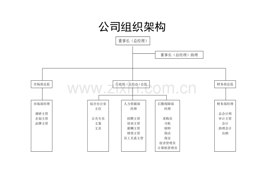 公司组织机构与职能.doc_第1页