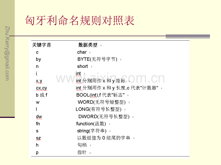 高质量编程.pptx_第3页