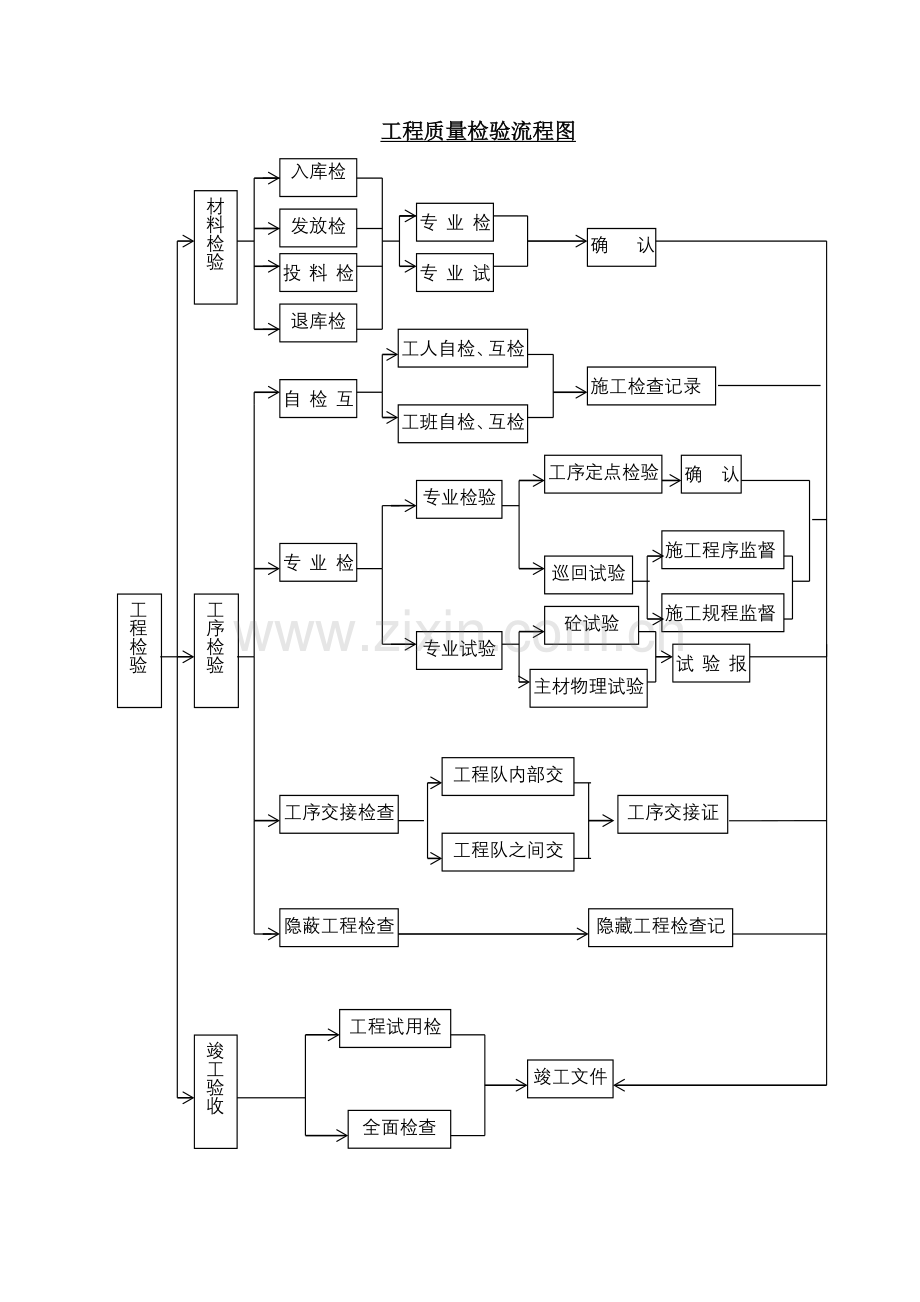 公路质量责任制度.doc_第2页