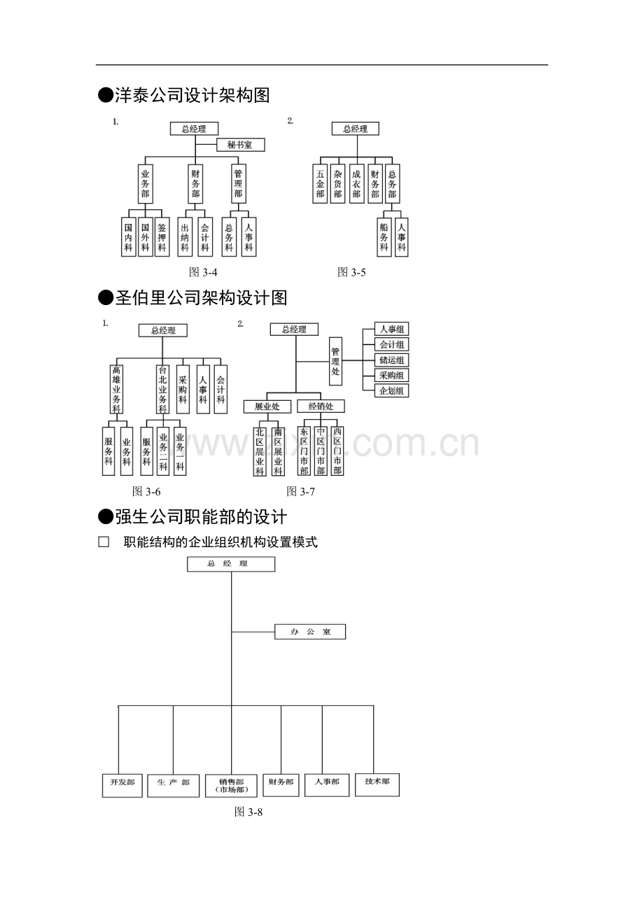 公司组织机构图图例.doc_第1页