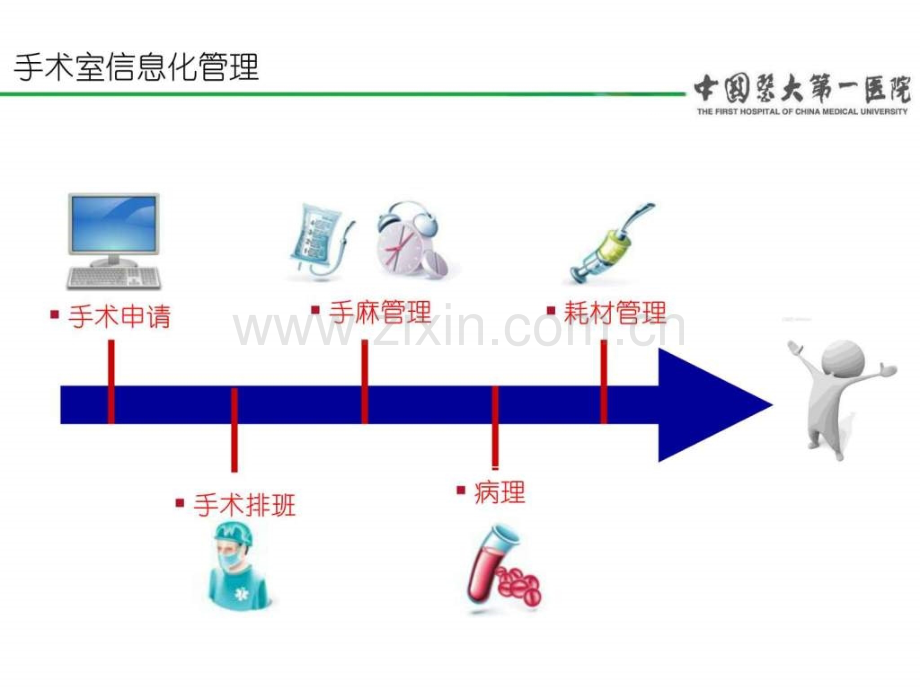 医院手术室信息化管理运行流程.pptx_第2页