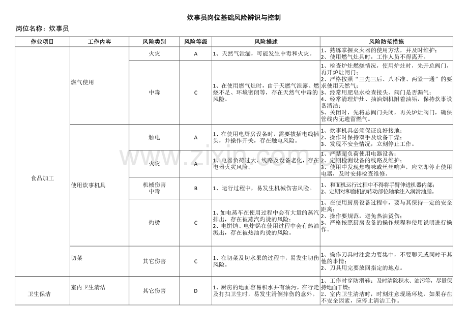 各岗位基础风险辨识与控制.doc_第3页