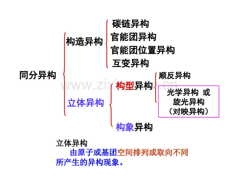 重要内容对映异构.pptx_第2页